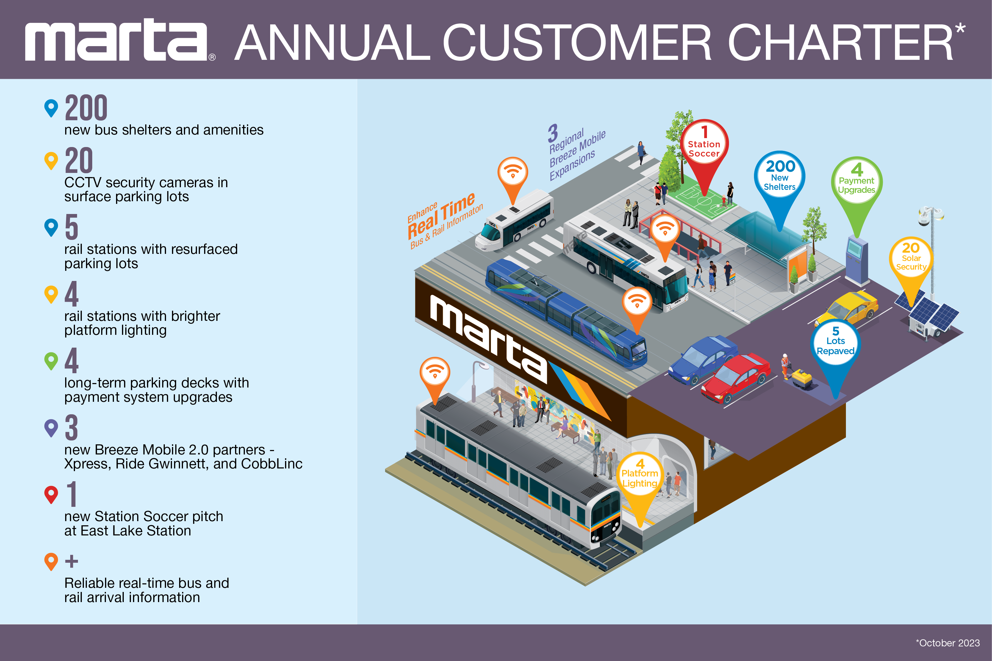 AnnualCharter Infographic for CX - Landing Page 800 x 533 (1)